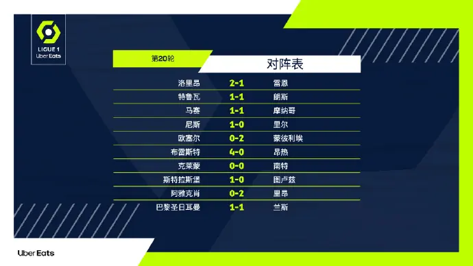 昂热连续不胜，降级区形势严峻